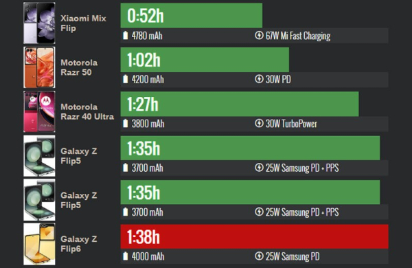 Обзор Samsung Galaxy Z Flip 6: инновационного раскладного смартфона для фотографий