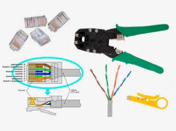 Как правильно обжать патч корд — распайка и монтаж кабеля